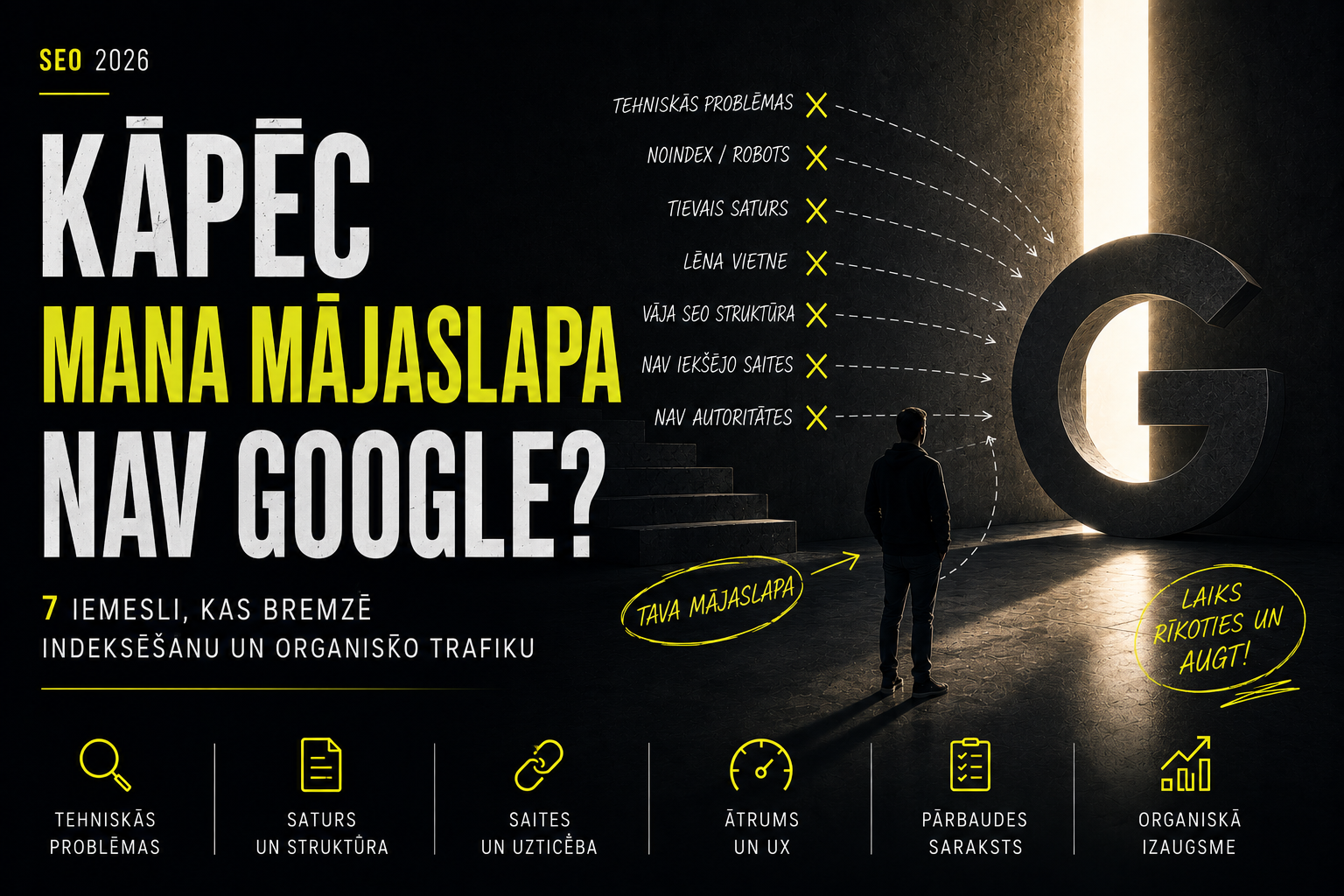 Kāpēc mana mājaslapa nav Google - 7 iemesli, kas bremzē indeksēšanu un organisko trafiku