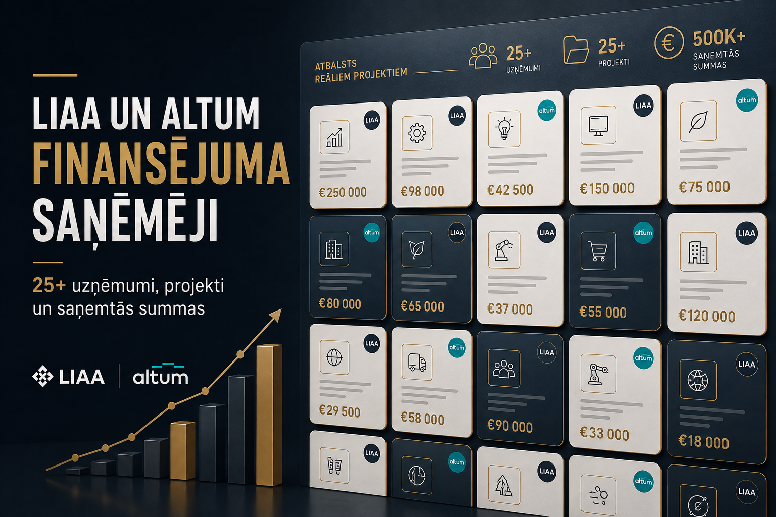 LIAA un ALTUM finansējuma saņēmēji: 25+ uzņēmumi, projekti un saņemtās summas