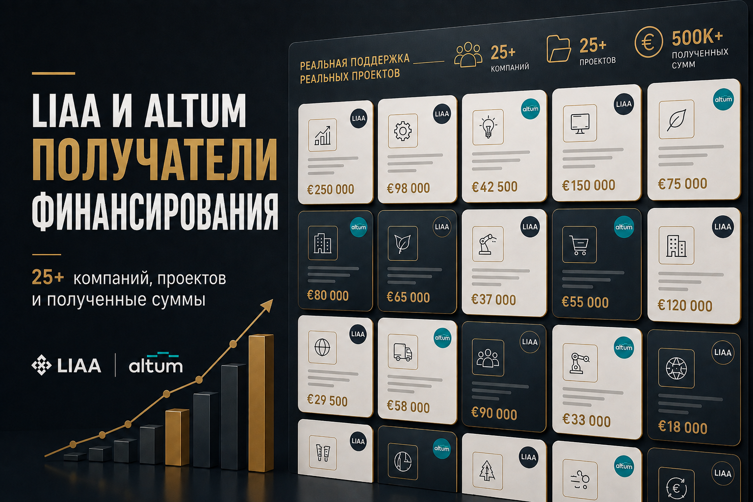 Кто получил финансирование LIAA и ALTUM: 25+ компаний, проектов и реальные суммы