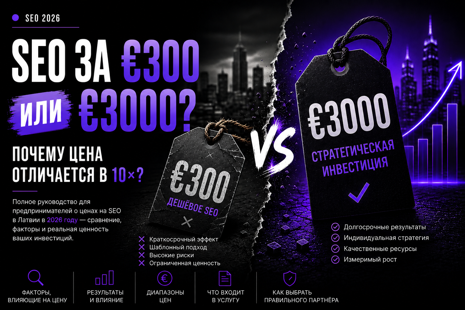 Цена SEO в Латвии 2026 - сравнение €300 и €3000 и факторы, влияющие на стоимость