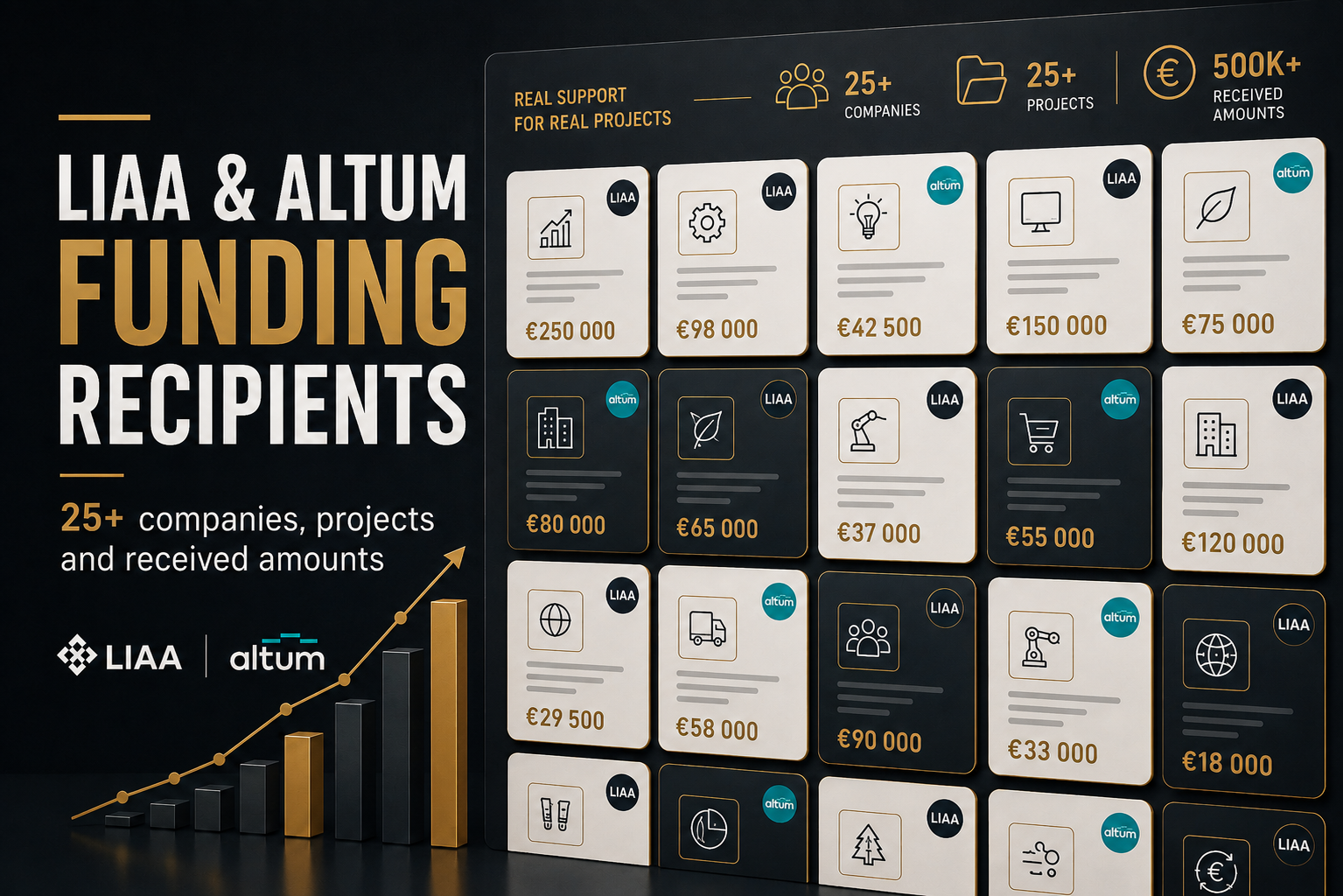 LIAA and ALTUM Funding Recipients: 25+ Companies, Projects and Real Amounts