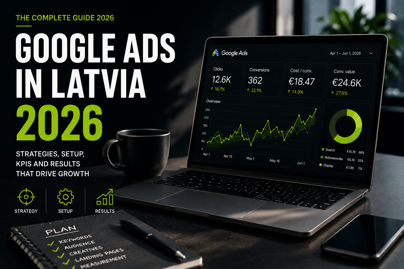 Google Ads in Latvia 2026 - the complete guide: strategy, setup, KPIs and results