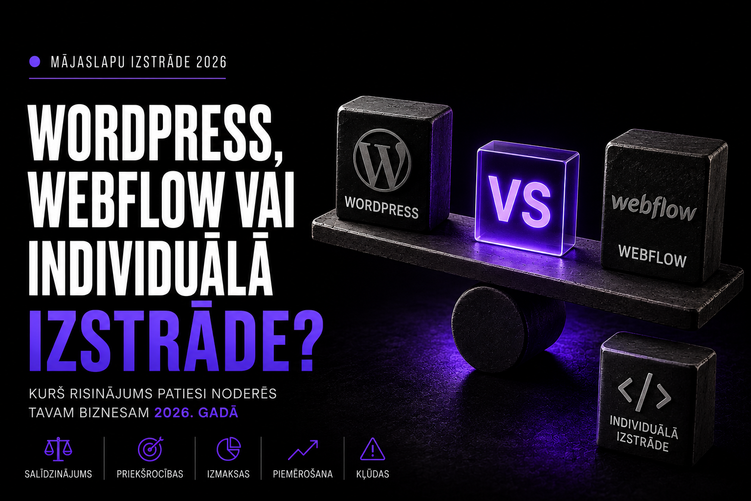 WordPress, Webflow vai individuāla izstrāde - salīdzinājums uzņēmuma mājaslapai 2026
