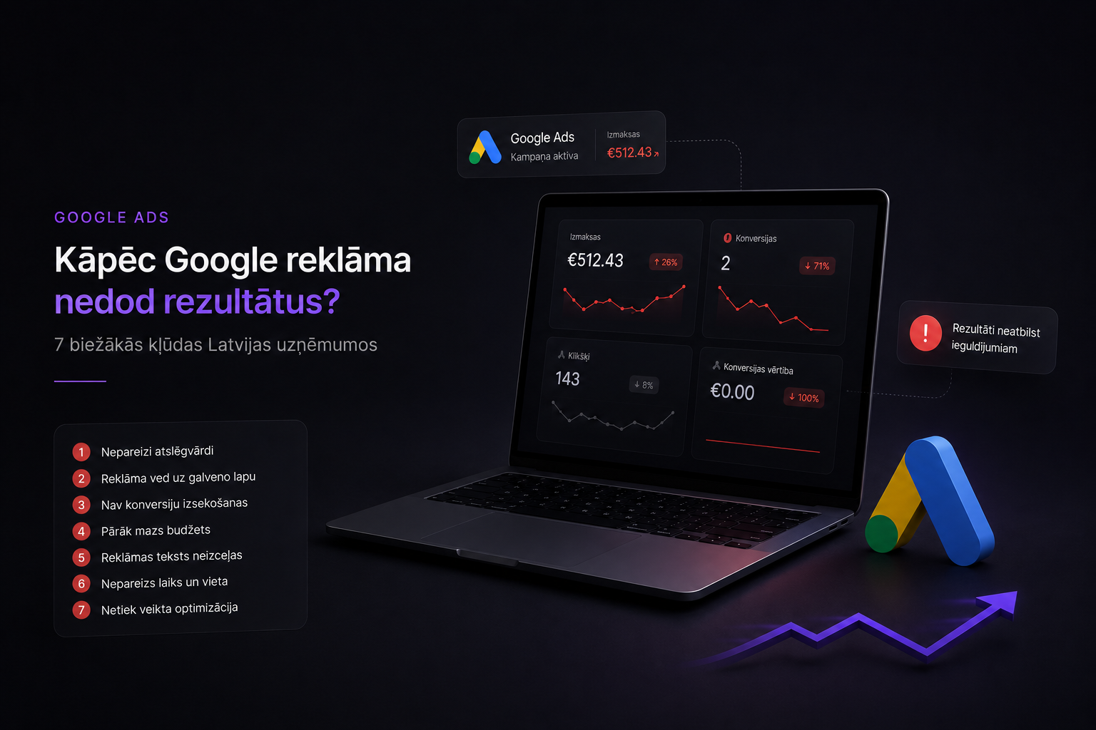 Why your Google Ads aren't delivering - 7 most common mistakes in Latvian companies
