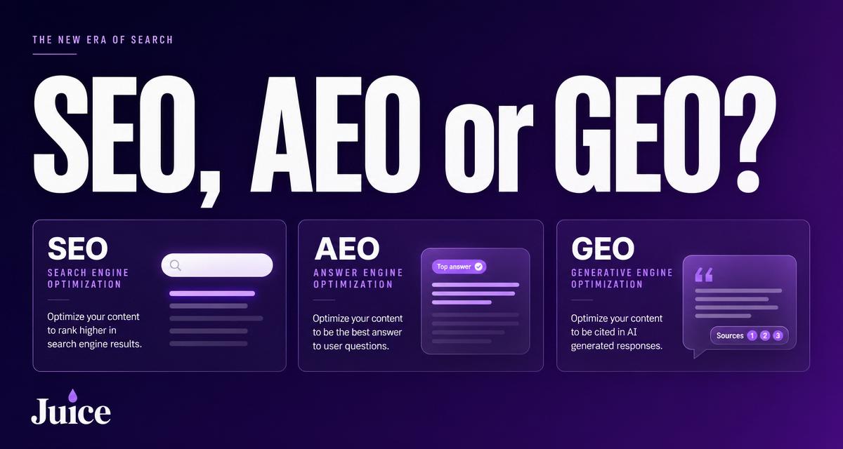 SEO, AEO or GEO - comparison in the Juice article on AI search visibility