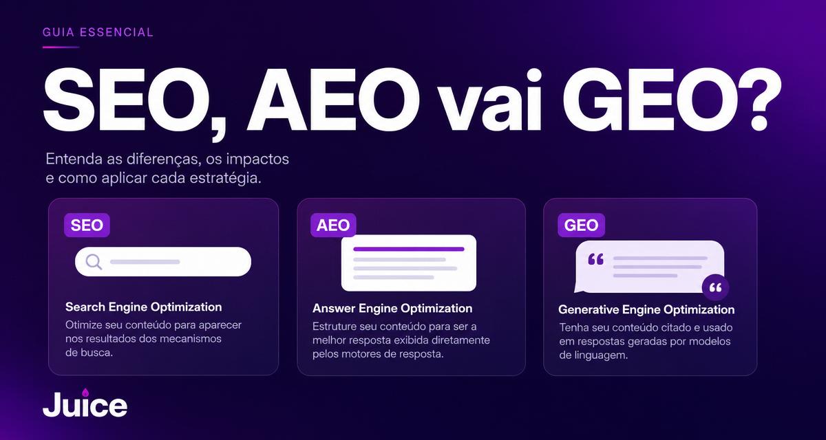 SEO, AEO vai GEO - salīdzinājums Juice rakstā par AI meklēšanas redzamību