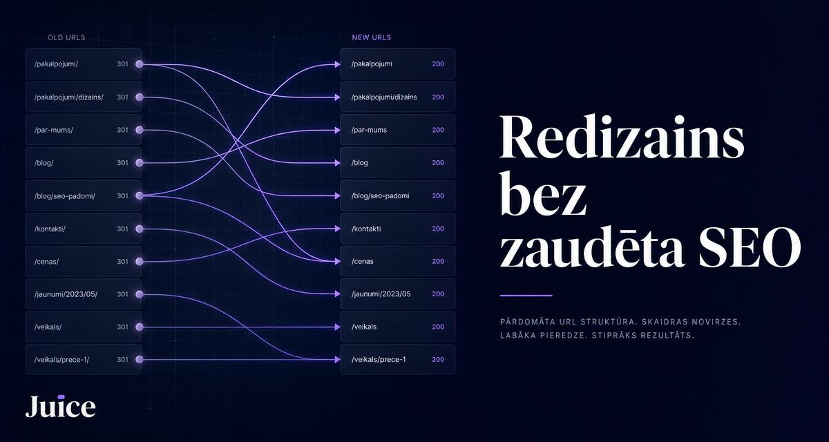 Kā veikt mājaslapas redizainu, nezaudējot SEO, datplūsmu un klientu pieprasījumus?